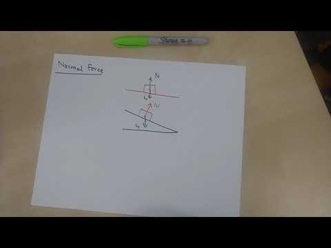 What is a Force?