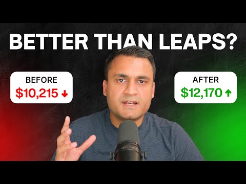 ZEBRA Options Strategy: Better Than LEAPS?