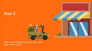 Understanding Reverse Logistic