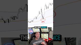 VWAP Bounce Setup Explained in 60 Seconds (High Win-Rate Futures Trading Strategy)