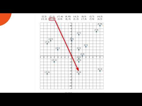 CHAPITRE 9 : graphique cartésien