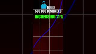 Logo Designers Will Take Over by 2030 👀🔥