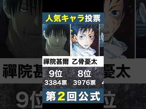 呪術廻戦人気キャラ投票【第2回公式】 #呪術廻戦 #呪術廻戦 #jujutsukaisen #anime #manga #人気