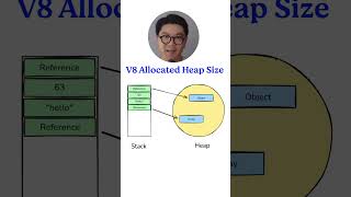 better, zero config debugging with v8 level metrics #coding