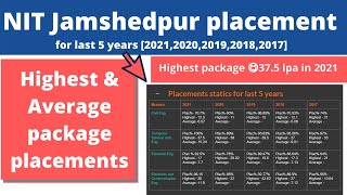 nit Jamshedpur placement statics 2021(branch wise) | last 5 years[2017-2021] placement analysis