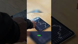 MetaTrader on iPad Pro | Is It good for Trading?  #tradingview #metatrader #ipad