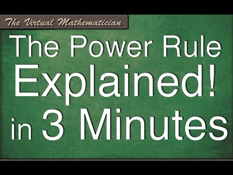 Power Rule for derivatives explained in 3 minutes!