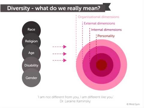 The inclusion solution