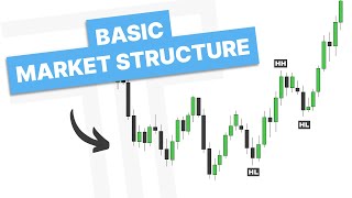 Understanding Market Structure For Trading