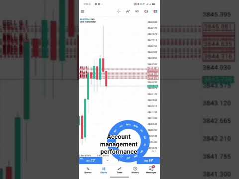 #xauusd #goldanalysis #forextrader #daytrading