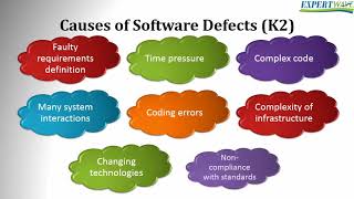ISTQB Foundation Level Certification (CTFL) : Causes of Software Defects [CC]