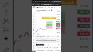 indusind bank results profit/#shorts #intraday #today #stock #indusindbanksharelatestnews