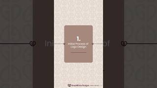 Detail Logo Design Process : Step 1A – Initial Client Interaction #LogoDesignProcess #DesignJourney