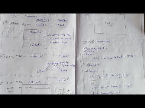 Intruduction to html and implementation html program #html #html5 #htmltutorial #htmlbasics #htmltag