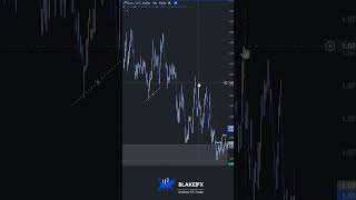 🟨Wait For The Right Imbalance!🟨  #daytradingtips #marketstructure #sniperentry #daytraderslife