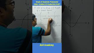 Graph of polynomial function #maths #polynomials #mathtrick