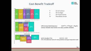 PP20 - Samuel Knight - Faster Spack Package Manager Installations through Task Parallelism