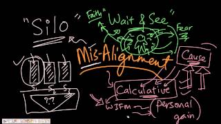 Top Ten Issues: MISALIGNMENT