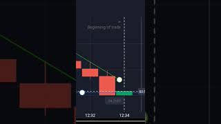 📌 Price Action Trading 📌      #quotex  #priceaction #livetradingforex #trading Sureshot