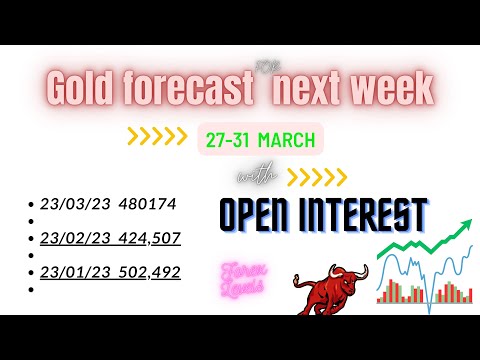 Gold weekly forecast | SP 500 Future | Gold price prediction with open interest #stockmarket #fx