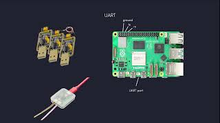Bare Metal on the Raspberry Pi 5