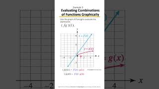 Evaluate Combined Functions from Graphs & Tables | Fast Math Tips! 📈 Example 3