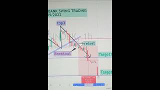 Indusind bank Swing trading #indusindbanksharelatestnews #sharebazar #equity