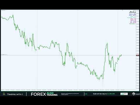 Helios EA | Live Trading