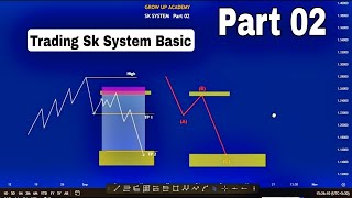 Sk System Trading Basic | Trading SK Strategy Part 02 #part2