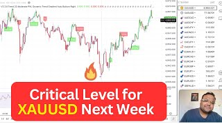 GOLD XAUUSD Trading Strategy MONDAY 9 FEB | XAUUSD Analysis MONDAY 9 FEB | GOLD Forecast MONDAY