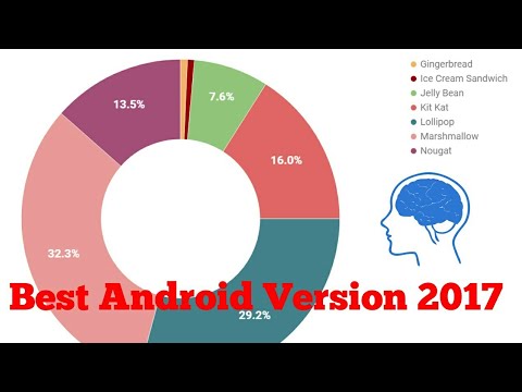 Best Android Version 2017