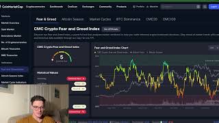 I Have NEVER seen this crypto metric so low...