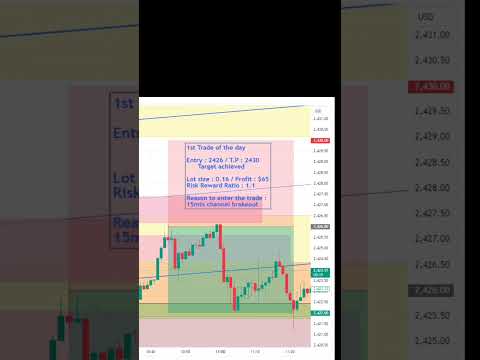 1st trade of the day _ 15min channel breakout _ $65 Profit 💰 _ #HL_FOREX ❤️🔥