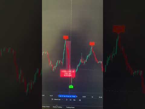Very profits Buy sell AI indicator Trading View #forex #cryptotrading #trading #tradingview