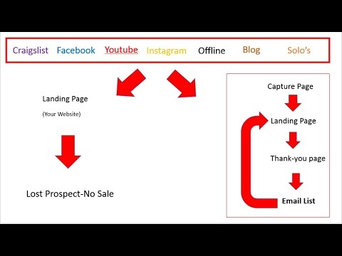 Email Processing System - Funnel Training Pt 2