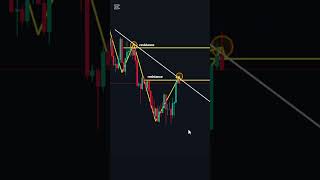 Price Action Scalping #shorts #priceaction #trading #scalpingtrading
