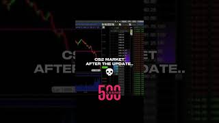 The CS2 Market Situation Is Crazy 💀 #shorts #cs2 #cs2update