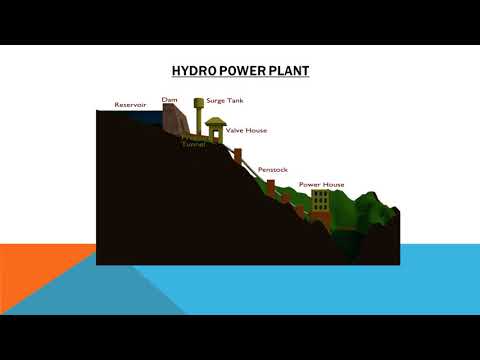 electrical power gen part 1