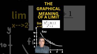 The graphical meaning of a limit in Calculus #calculus #apcalculus #limits #calculusconcepts #math