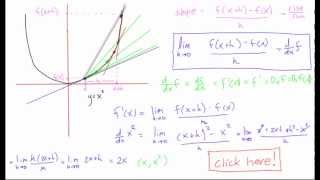 Differentiation explained