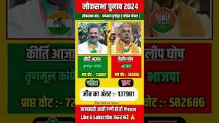 लोकसभा चुनाव 2024: बर्धमान दुर्गापुर सीट का पूरा रिजल्ट | कीर्ति आज़ाद बनाम दिलीप घोष l