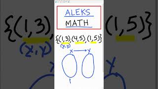ALEKS Math Placement Test