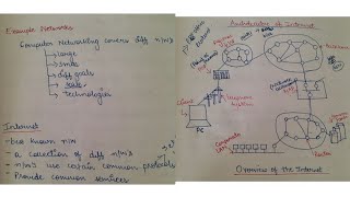 Example Networks(Part 1): ARPANET |NSFNET | Internet Architecture