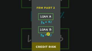 Understanding Default Correlation | Credit Risk | FRM Part 2