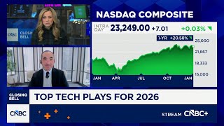Higher tech valuations supported by more accommodative Fed: BakerAvenue's Ip