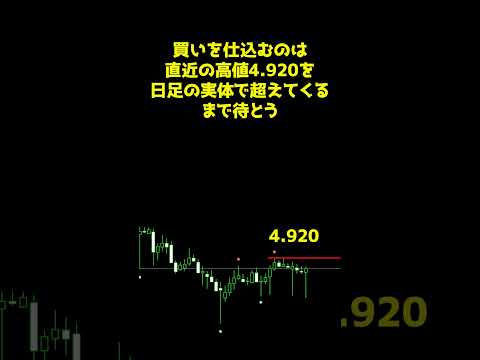 【FX】激アツ月利20%のスワップ狙い通貨　#fx手法 #副業