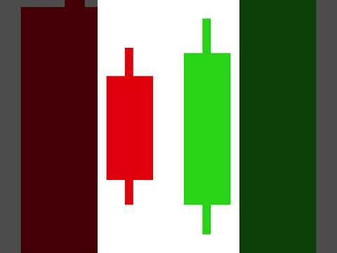 "Decoding Markets: Bullish Engulfing in a Flash! 📊💹" #stockmarket #candlestickpattern #trading