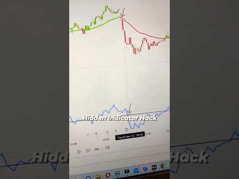 Hidden Indicator Hack #Tradingview #Ema #buy-sell