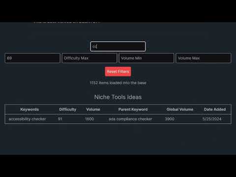Demo of Niche Tools