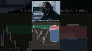 SMC Trading Strategy📊📈